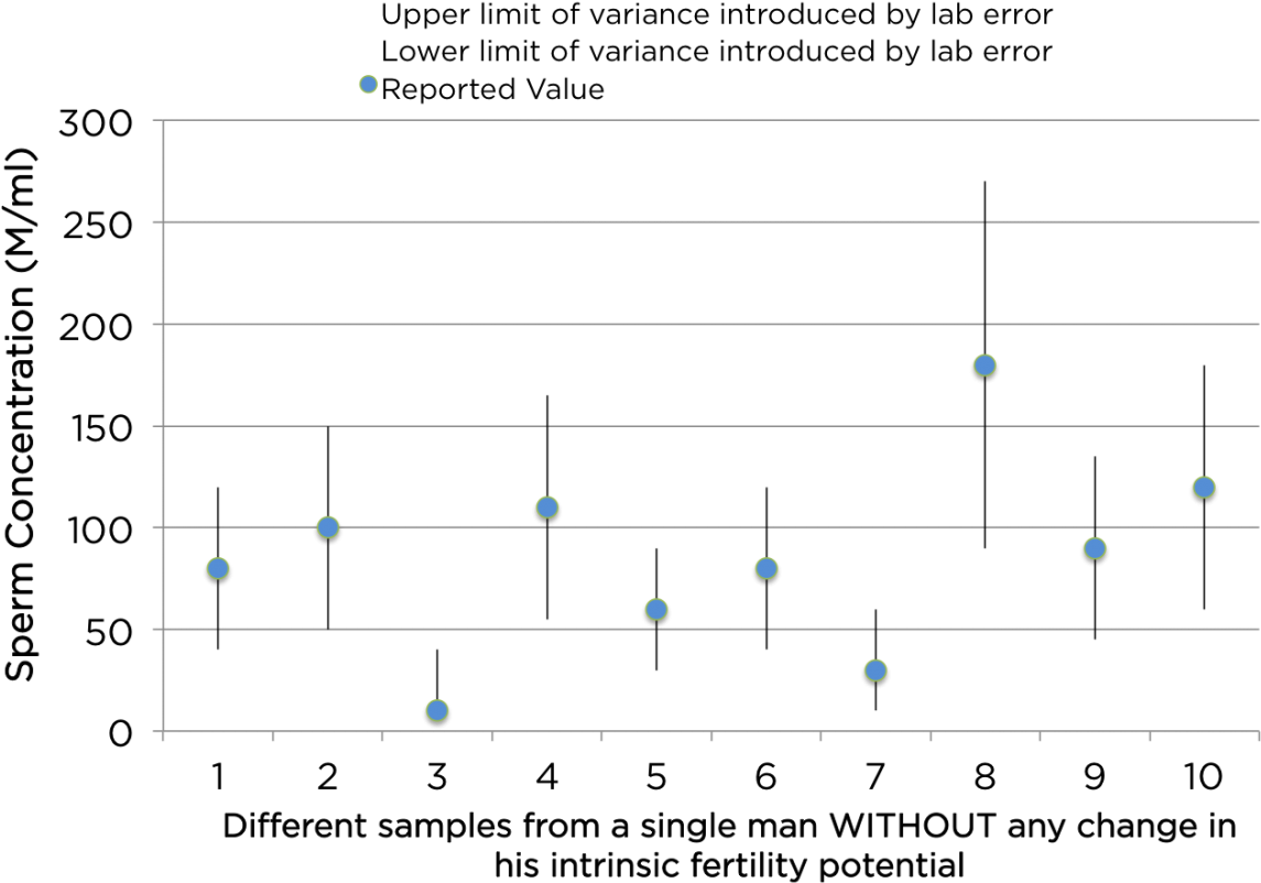 Degree Of Precision And Accuracy To A Semen Analysis - Sperm Count Report After A Vasectomy (1200x836), Png Download