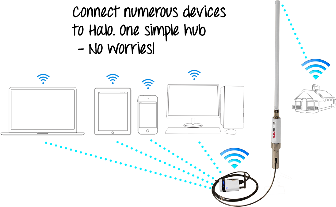 Gmn Redport Halo - Long Range Wifi Extender (1112x690), Png Download