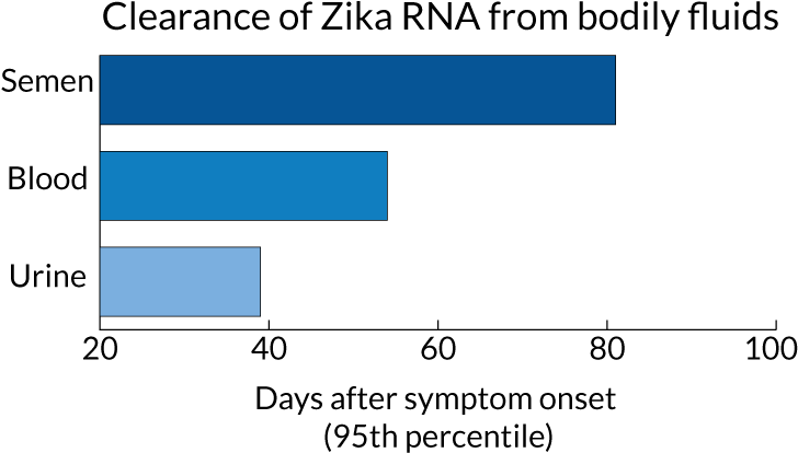 Transparent Semen Clear - Number (730x439), Png Download