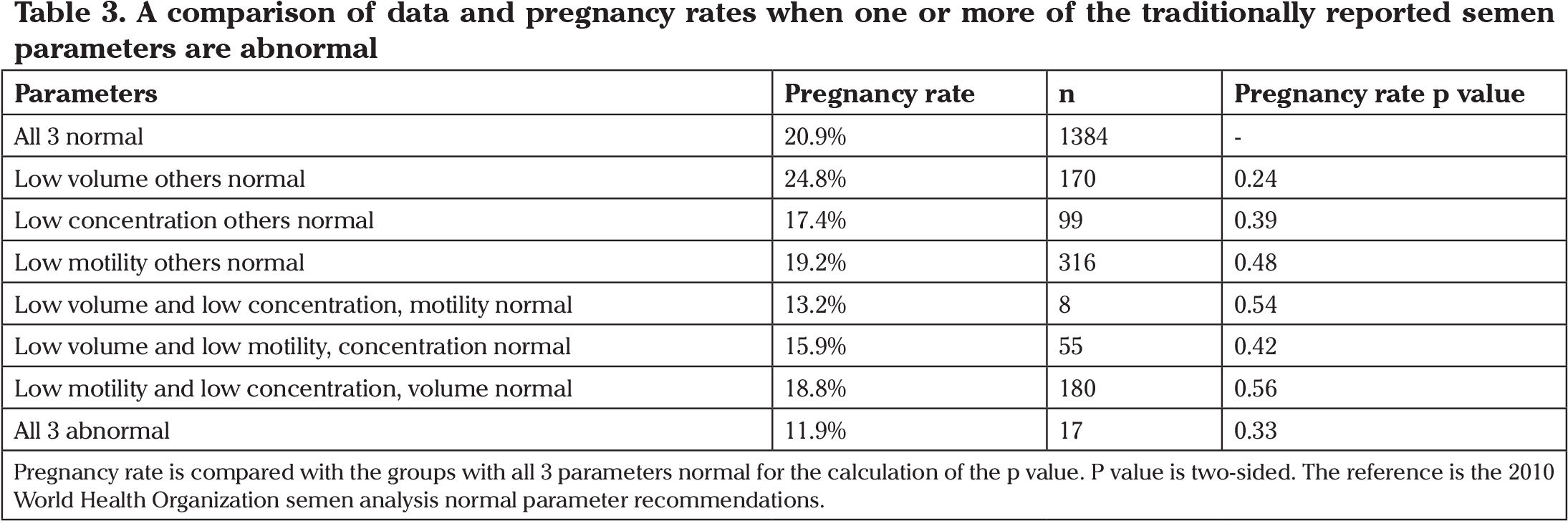 Consideration Of Sperm Concentration Was Not Performed - Number (2199x740), Png Download