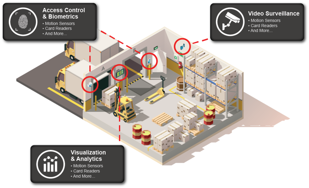 Warehouse Icon 1 1 Vigilant Test 1 1500 Px 1 - Vector Graphics (1000x609), Png Download