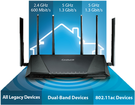 Smart Connectivity For Mult-device Networks - Asus Rt-ac3200 (540x375), Png Download