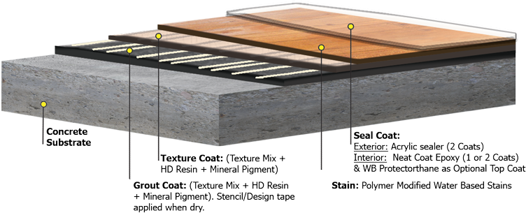 The Benefits Of Concrete Wood - Wood (800x356), Png Download