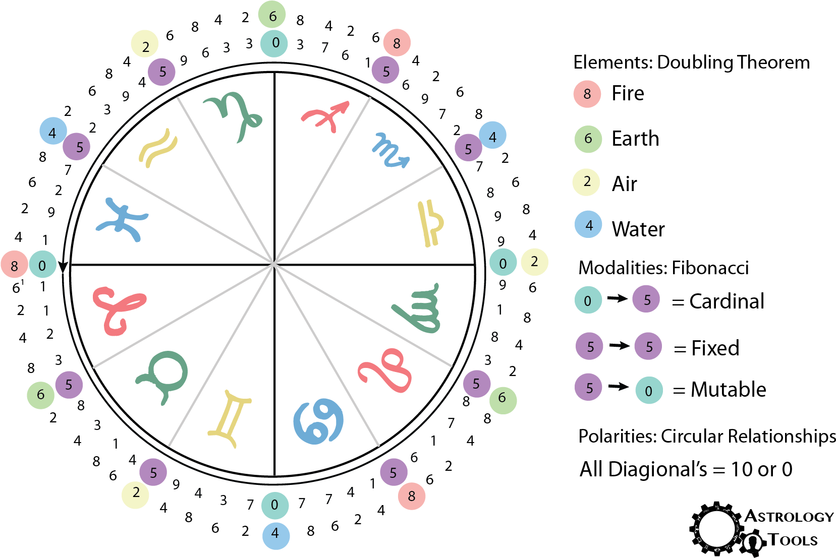 Tatuajes De Signos (1688x1158), Png Download
