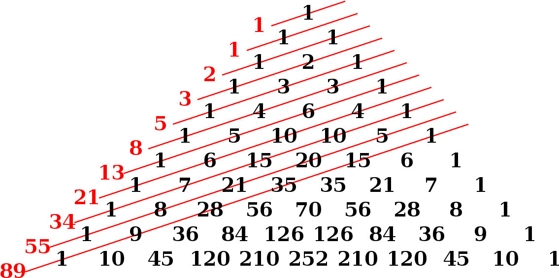 The Fibonacci Numbers Are The Sums Of The "shallow" - Fibonacci Numbers (720x360), Png Download
