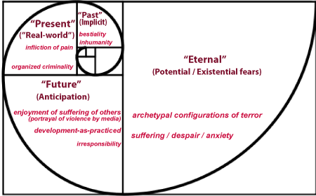 Fibonacci Spiral Meaning (450x280), Png Download