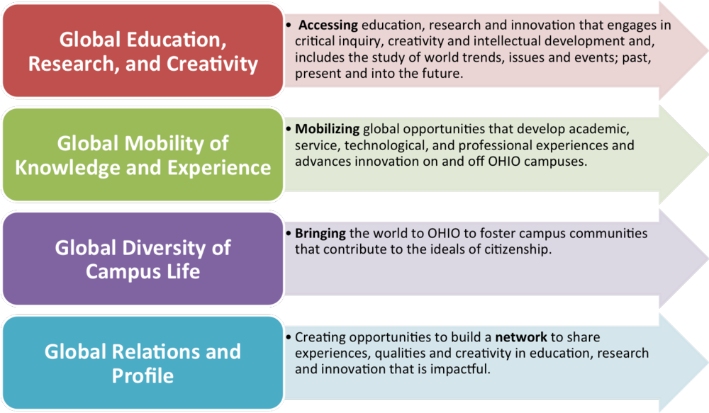 Outcomes - Teacher Evaluation Rubric For Principals (1000x583), Png Download