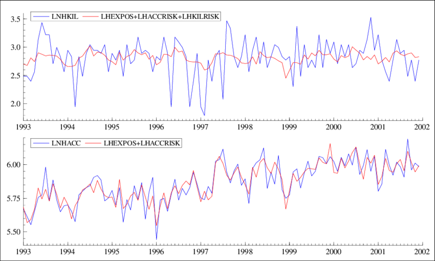 Reconstruction Of The Number Of Persons Killed On A - Plot (850x510), Png Download