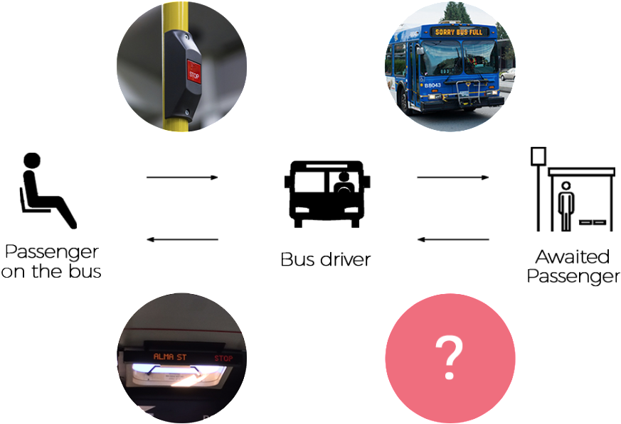 System Problem - Parking (1024x715), Png Download