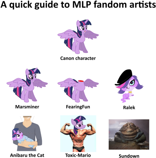 Alicorn, Bruised, Decapitation, Human, Jabba The Hutt, - Filename (600x600), Png Download