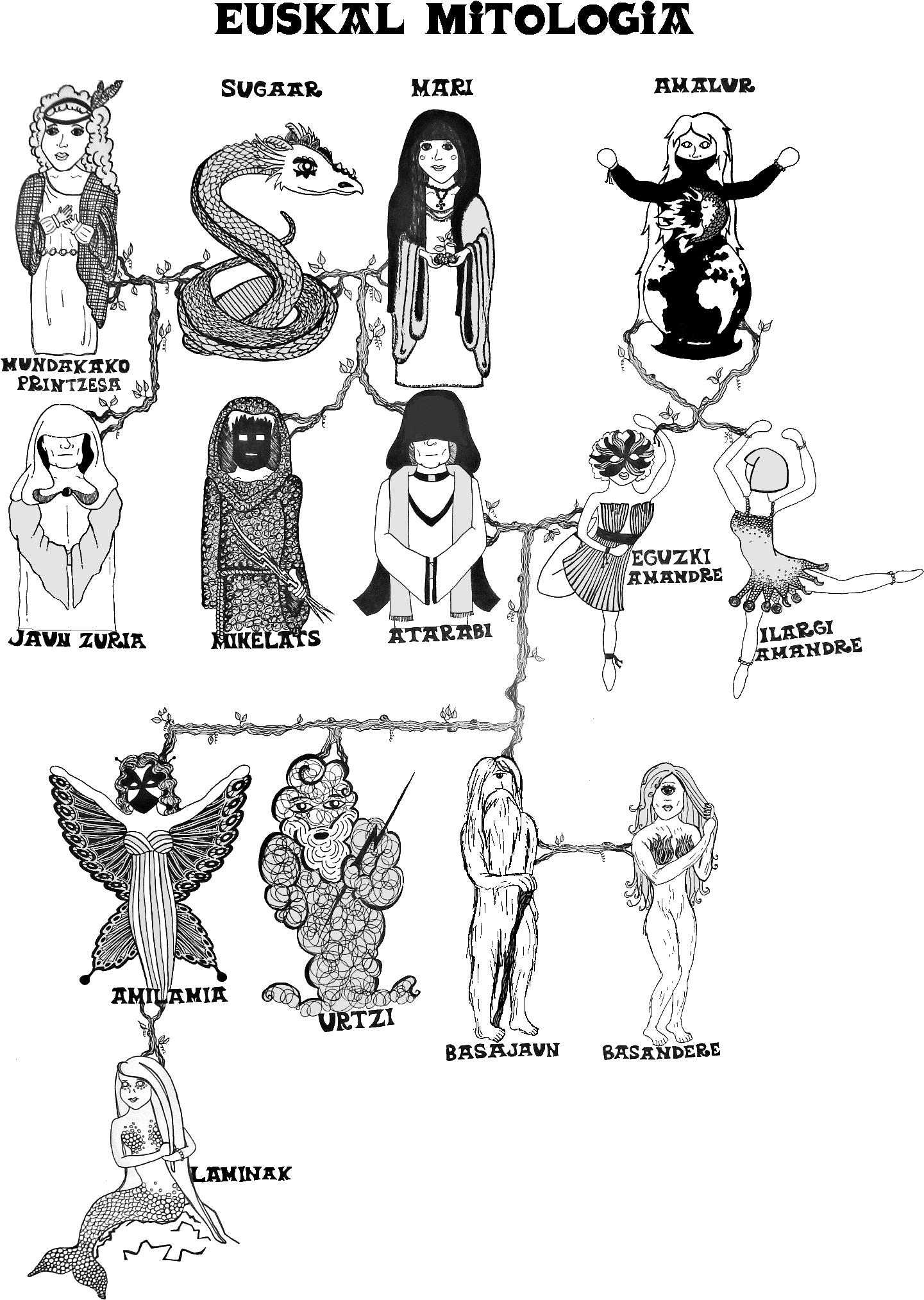 Euskal Jainkoen Familia - Basque Mythology (1536x2048), Png Download