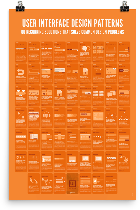 Ui Patterns Poster - Common Design Patterns Poster (1000x1000), Png Download