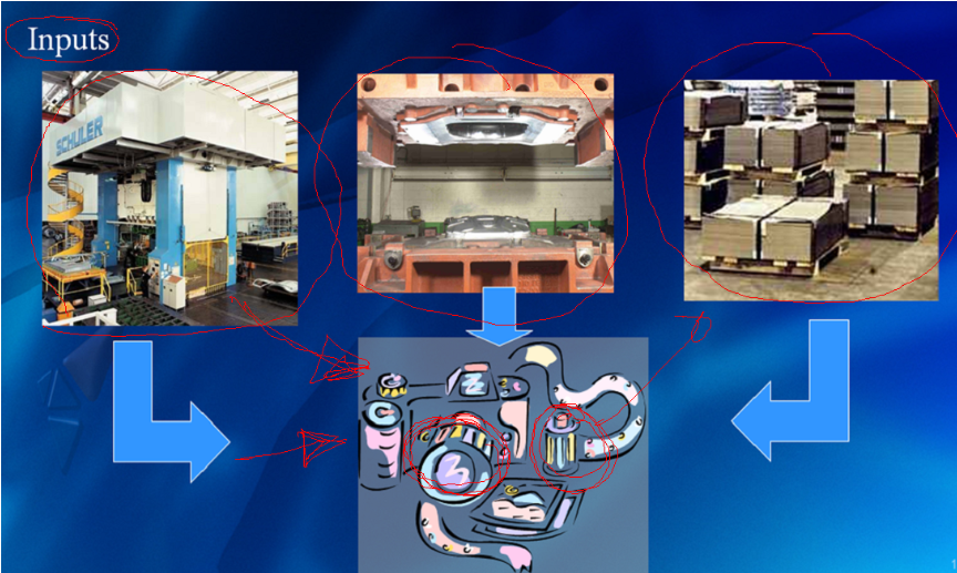 Consider The Stamping System Like A Camera - Graphic Design (960x720), Png Download