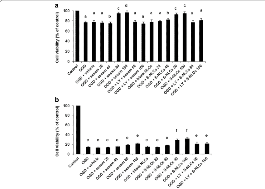Ability Assay In Pc12 Cell Culture - Poster (850x606), Png Download