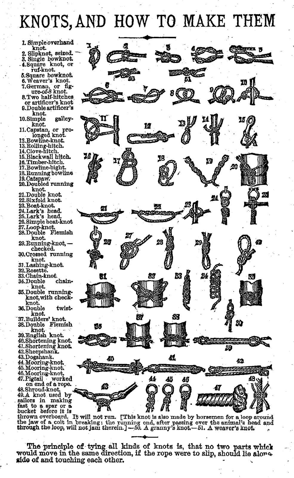 Digital Image Transfer Background - Knots Vintage (985x1600), Png Download