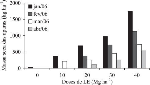 Acúmulo Das Aparas Da Grama Z - Diagram (491x278), Png Download