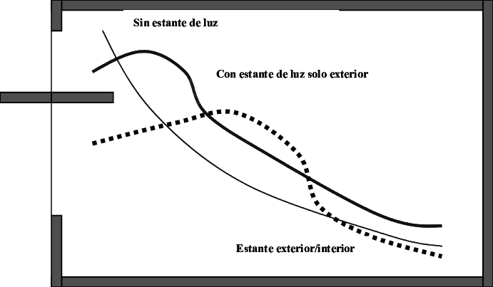 -efectos De Un Estante De Luz O Bandejas Reflectoras - Bandejas Reflectoras O Estantes De Luz (691x403), Png Download