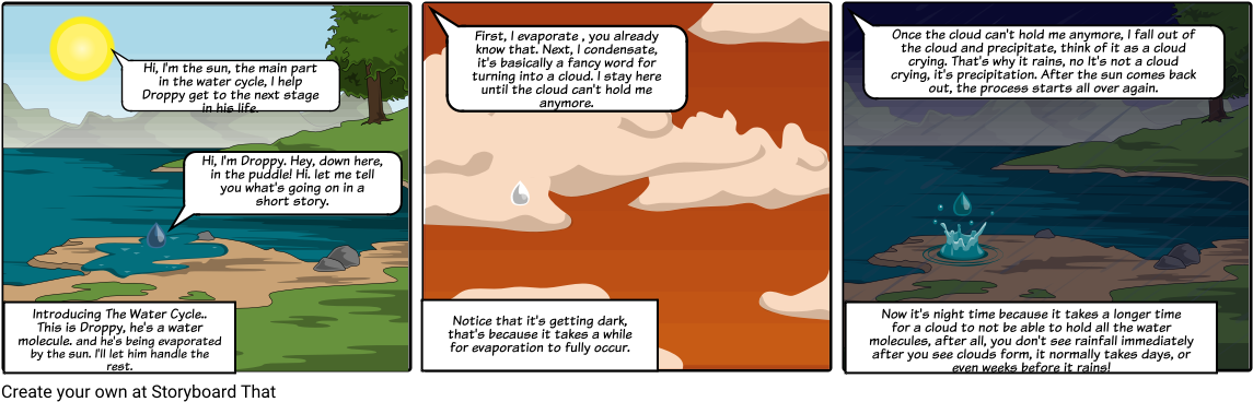 The Water Cycle With A Water Molecule - Water (1164x385), Png Download