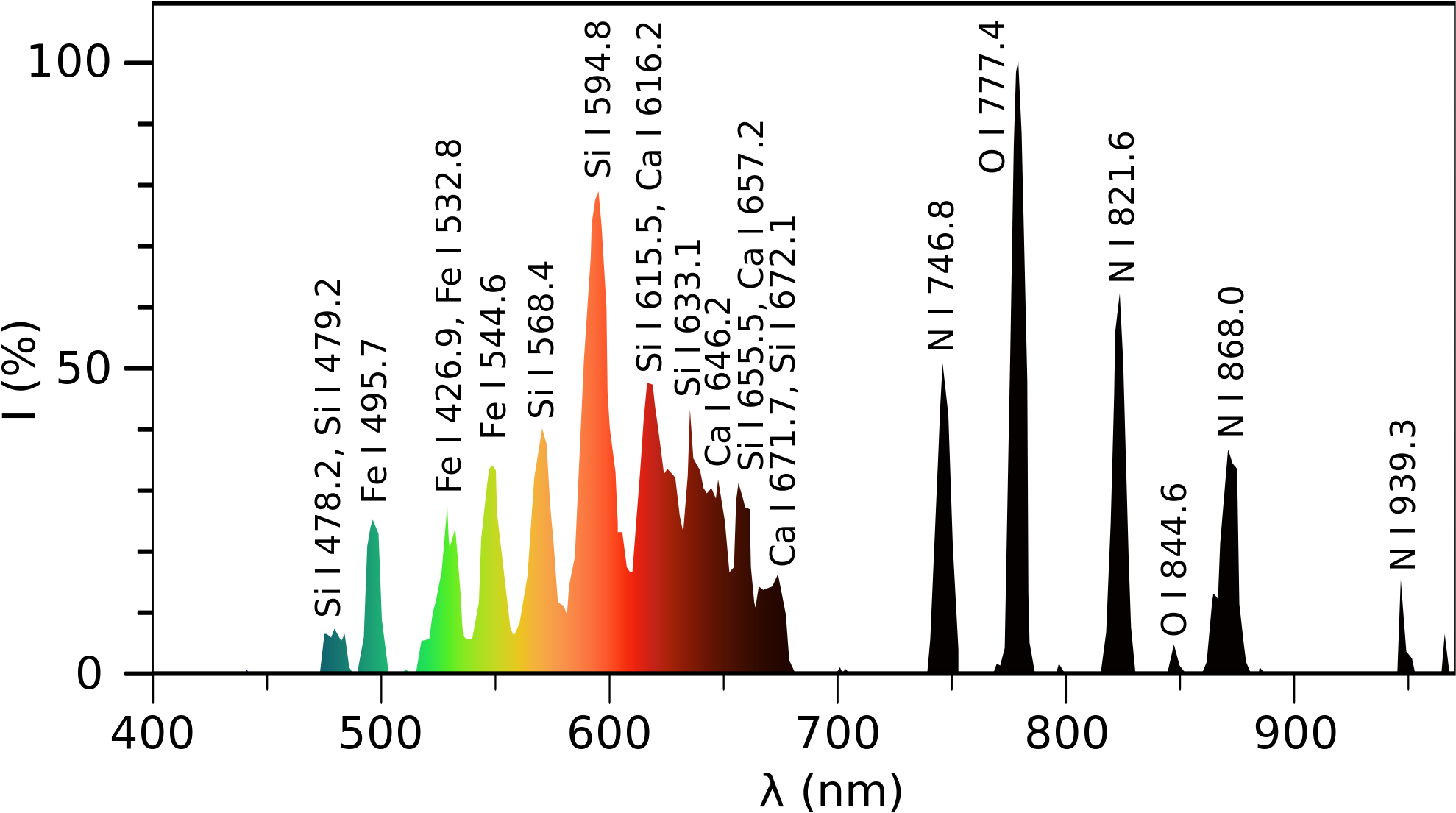Open - Ball Lightning Spectrum (2000x1126), Png Download