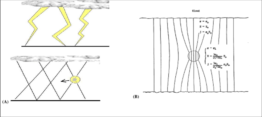 The Ball Is Formed In An Antinode Point Of Electromagnetic - Diagram (850x380), Png Download