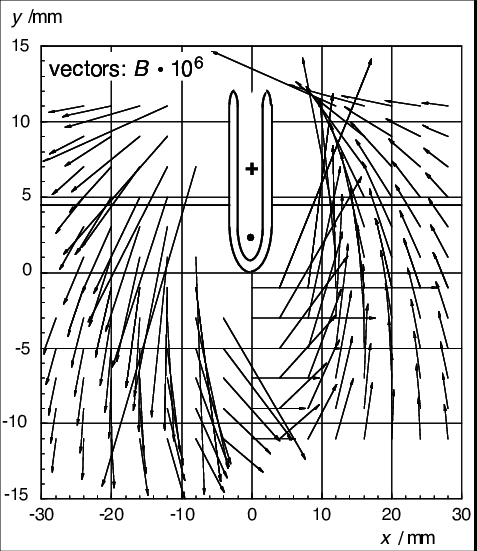 Vector Field Generated By Two Current Leads With Opposite - Drawing (477x551), Png Download