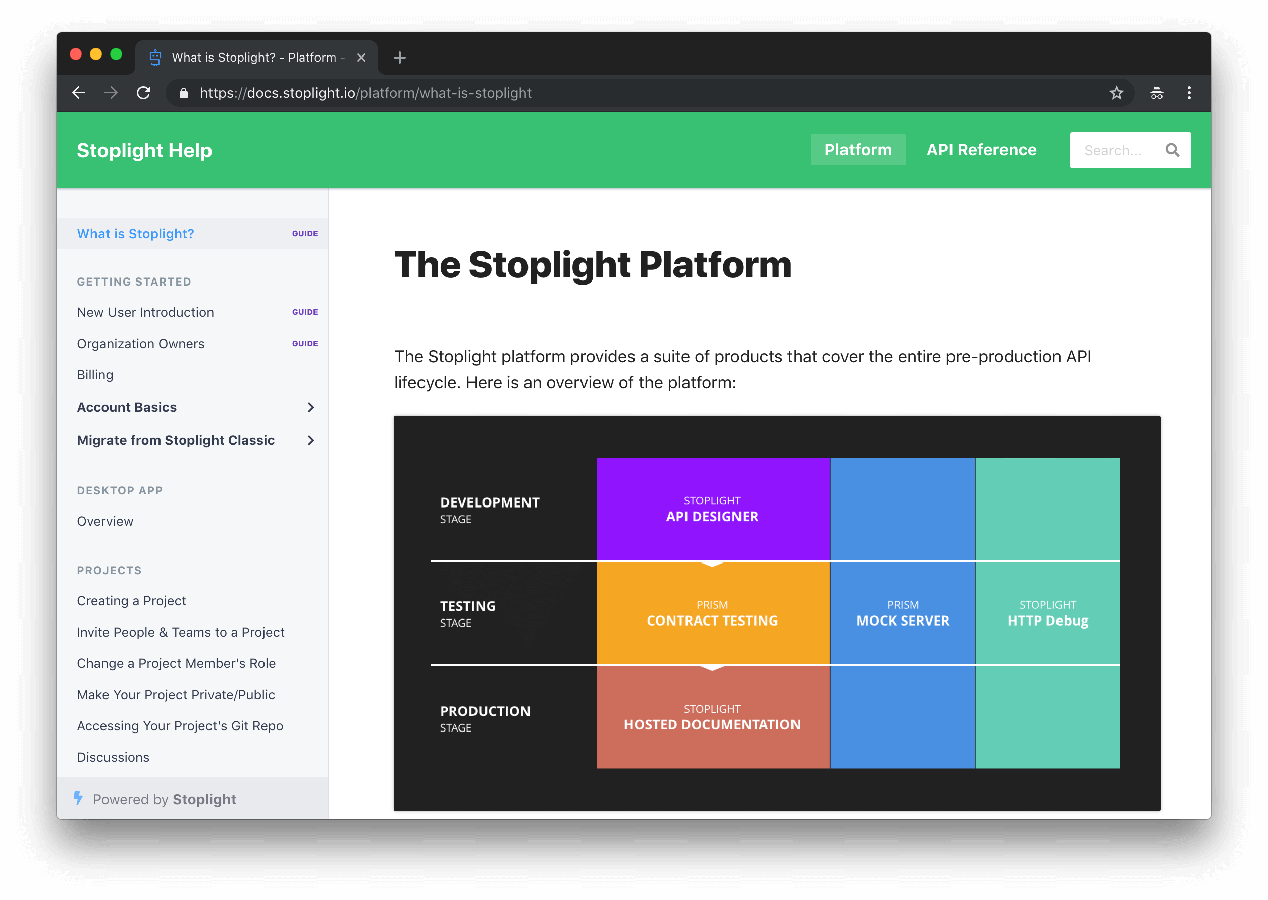 Hosted Api Documentation - Application Programming Interface (2512x1784), Png Download