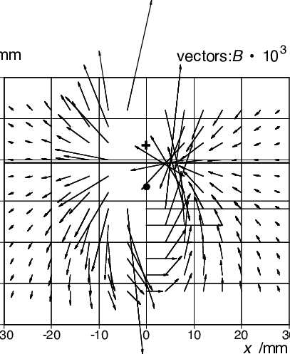 Vector Field Generated By Two Current Leads With Opposite - Circle (407x497), Png Download