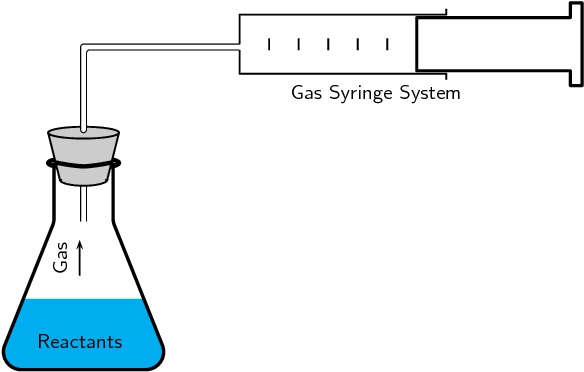 Measure Volume Of Gas Produced (607x394), Png Download