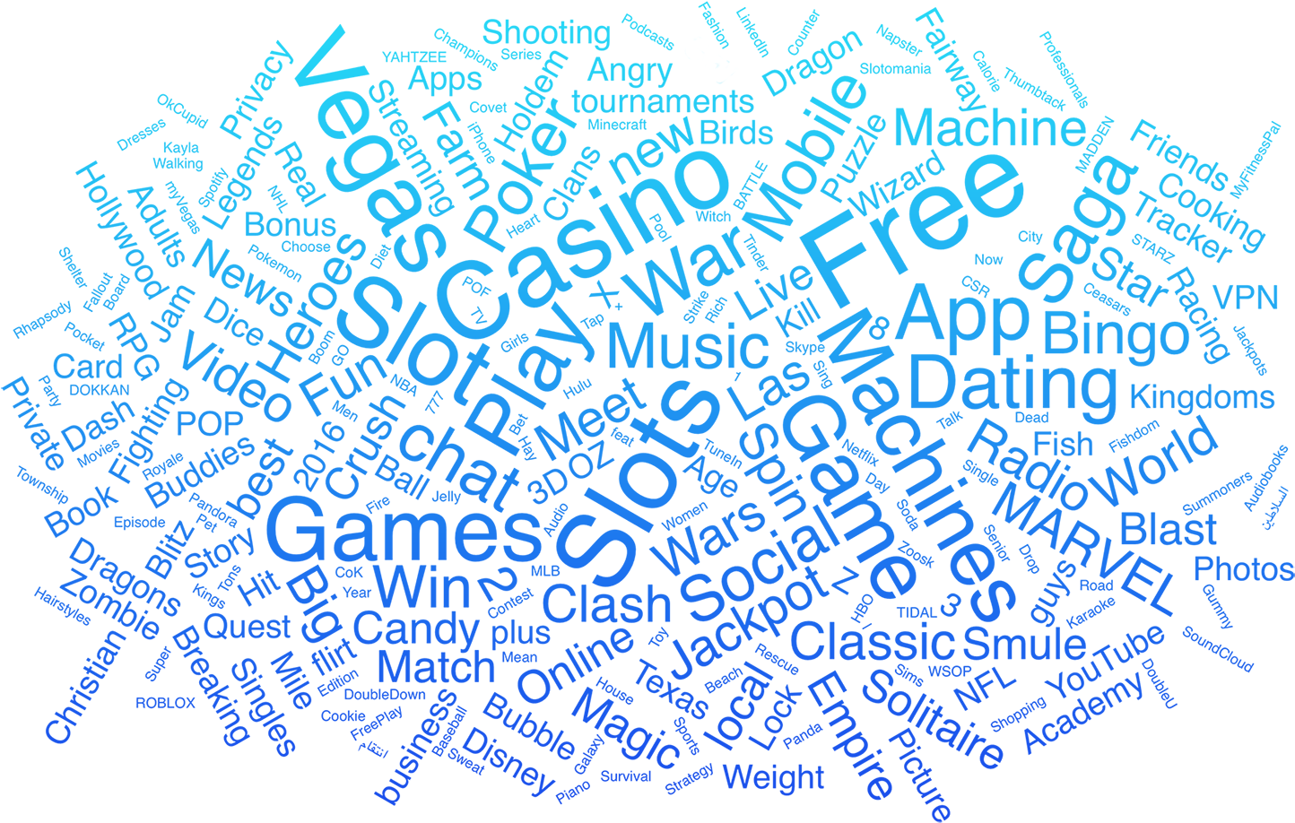 A Word Cloud Of The Names Of The Apps In The Top 200 - Illustration (1536x962), Png Download