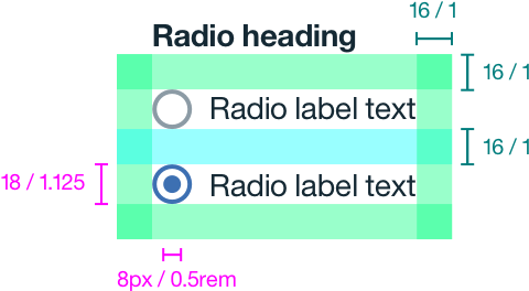 Structure And Spacing Measurements For A Radio Button - Colorfulness (580x586), Png Download