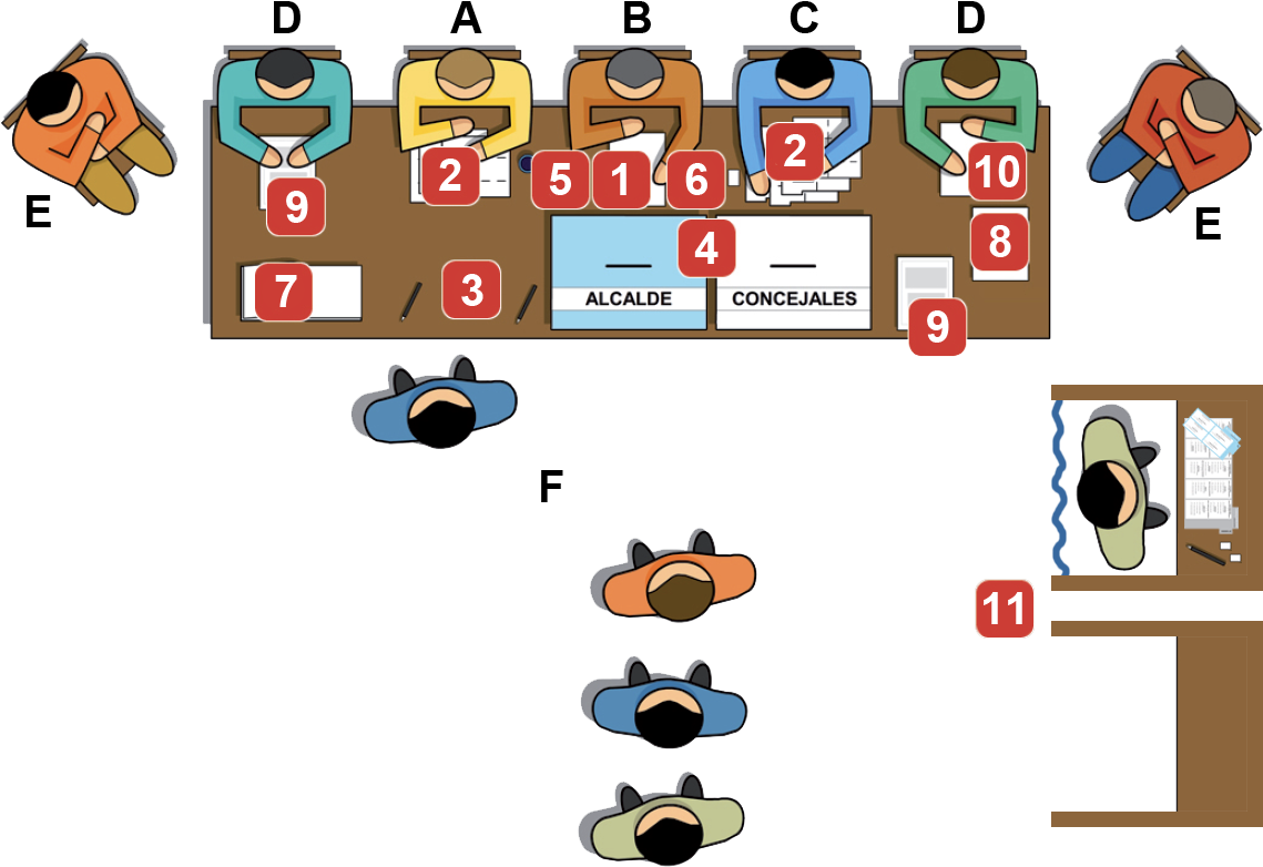 Mesa Receptora De Sufragios - Mesas Receptoras De Votos (1178x824), Png Download