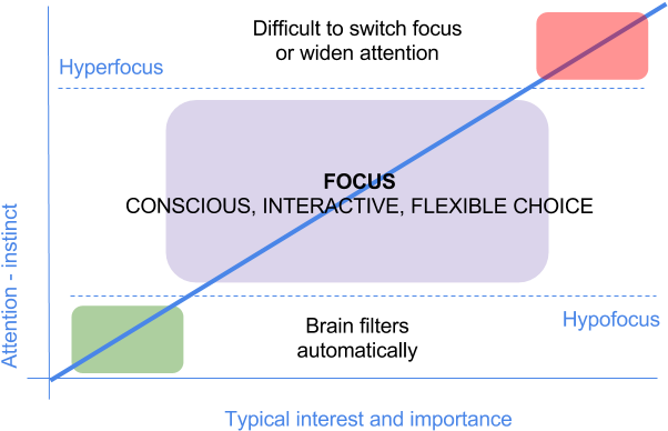 Simply Adhd Week 2 Notes - Attention Deficit Hyperactivity Disorder (720x540), Png Download