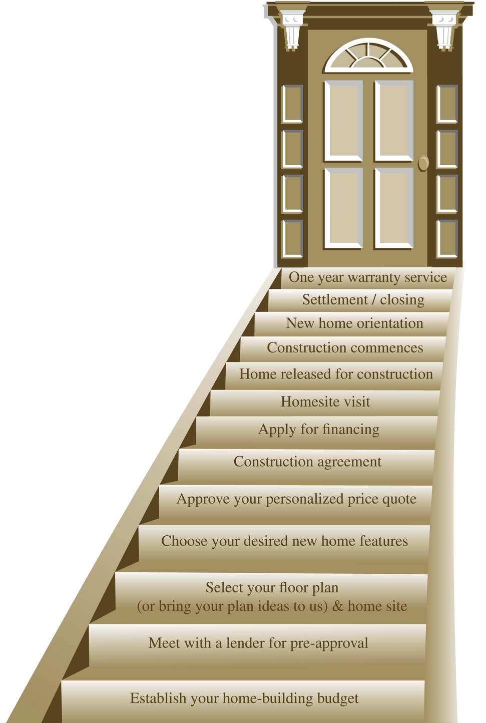 House Stairs Png - House Steps Png (970x1450), Png Download