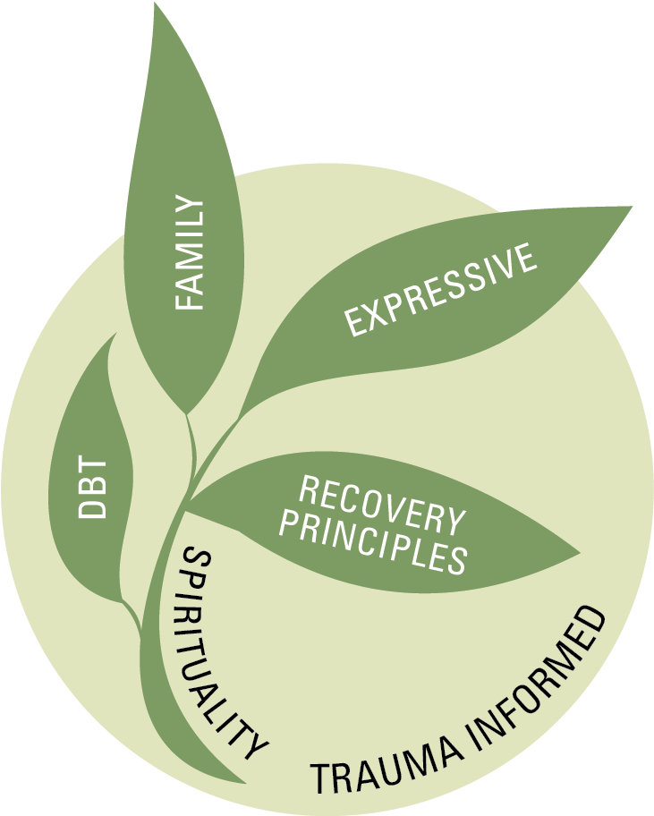 We Help Each Woman And Adolescent Girl Rediscover And - Label (730x995), Png Download