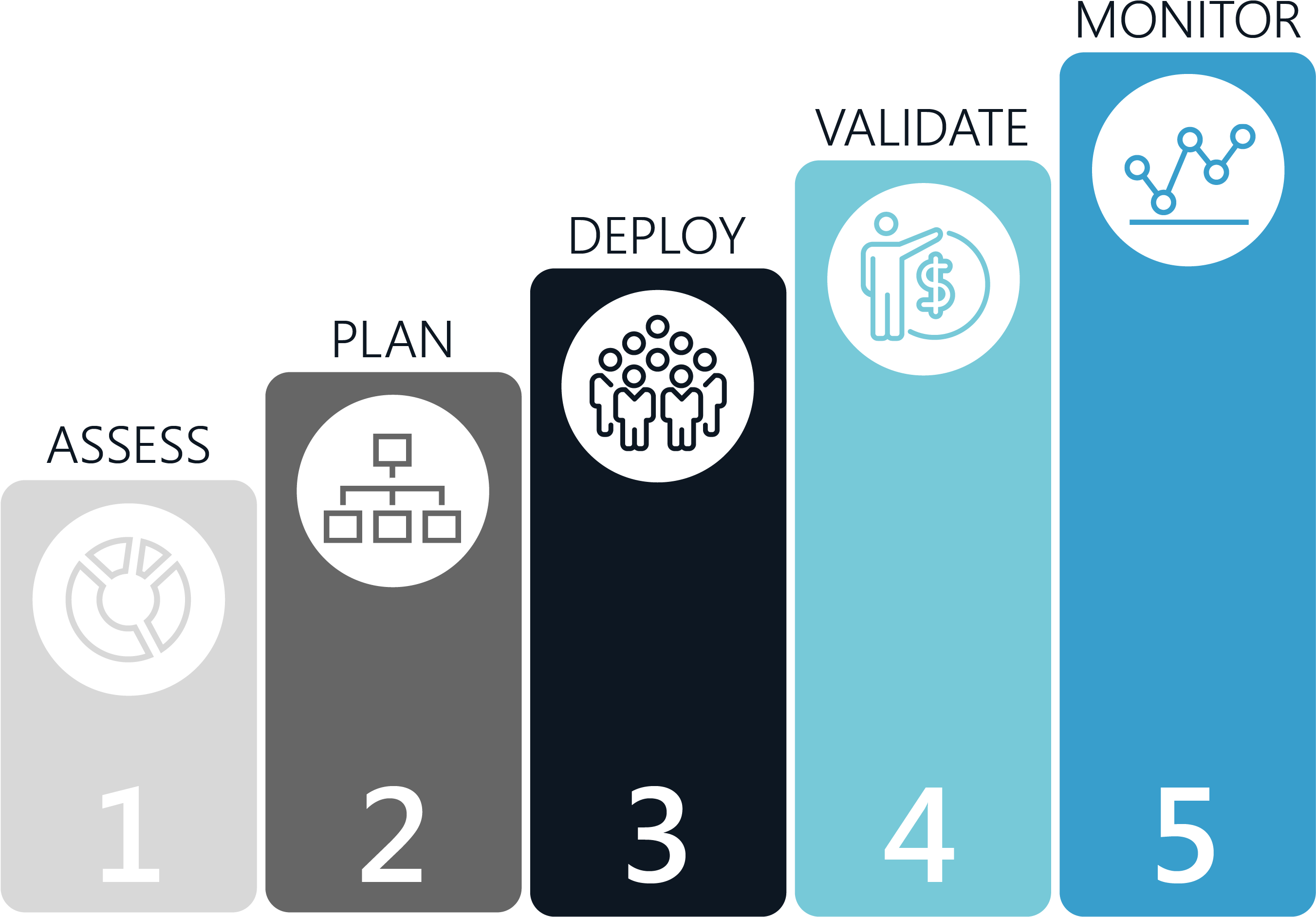 Five Steps For Digital Workspace Transformation - Workspace (3051x2136), Png Download