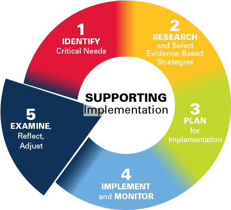 Step Five - Ohio 5 Step Process (468x468), Png Download