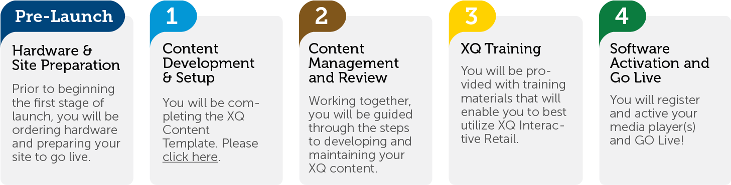 Xq Launch Summary V2 - Injury Prevention (1456x376), Png Download