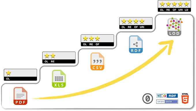 5 Star Steps - Open Data 5 Star Model (680x386), Png Download