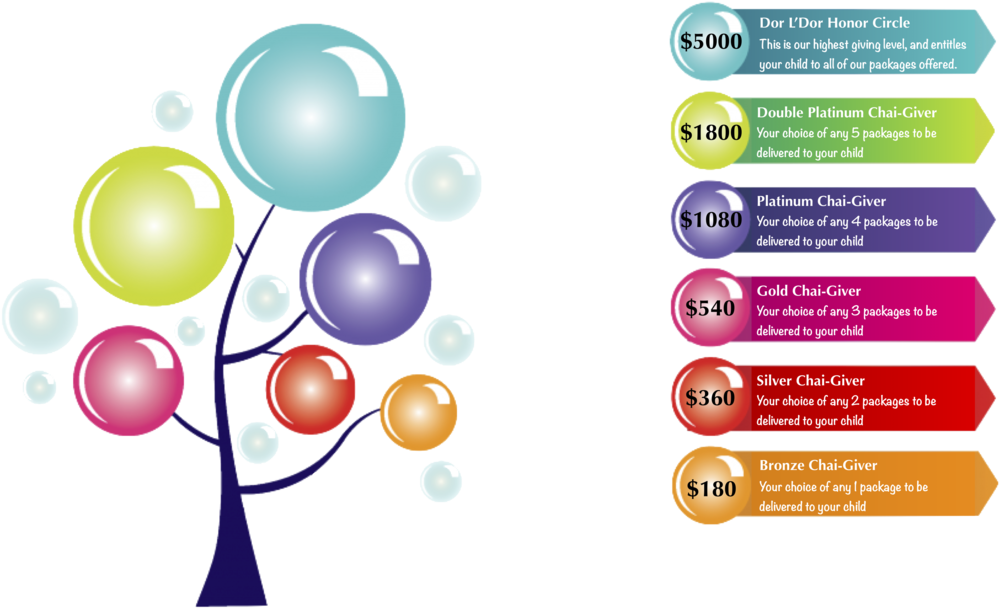 Donor Tree - Tree (1000x612), Png Download