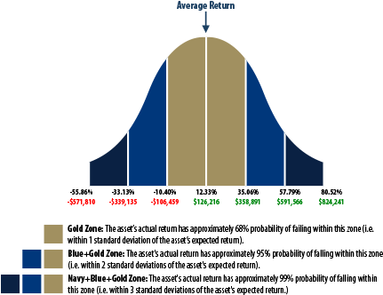 Risk Analysis - Diagram (448x349), Png Download