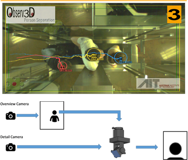Person Separation And Face Capture On The Move - Face (616x515), Png Download