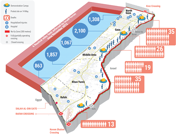Ocha Gaza 2018 (628x491), Png Download