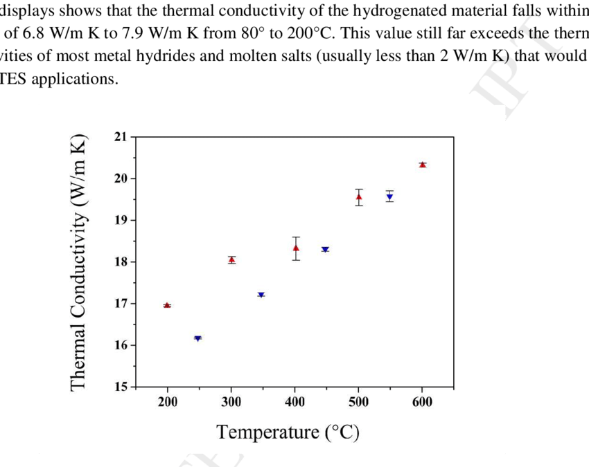 Thermal Conductivity Of Caal 2 From 200 °c To 600 °c - Wavelength (850x675), Png Download