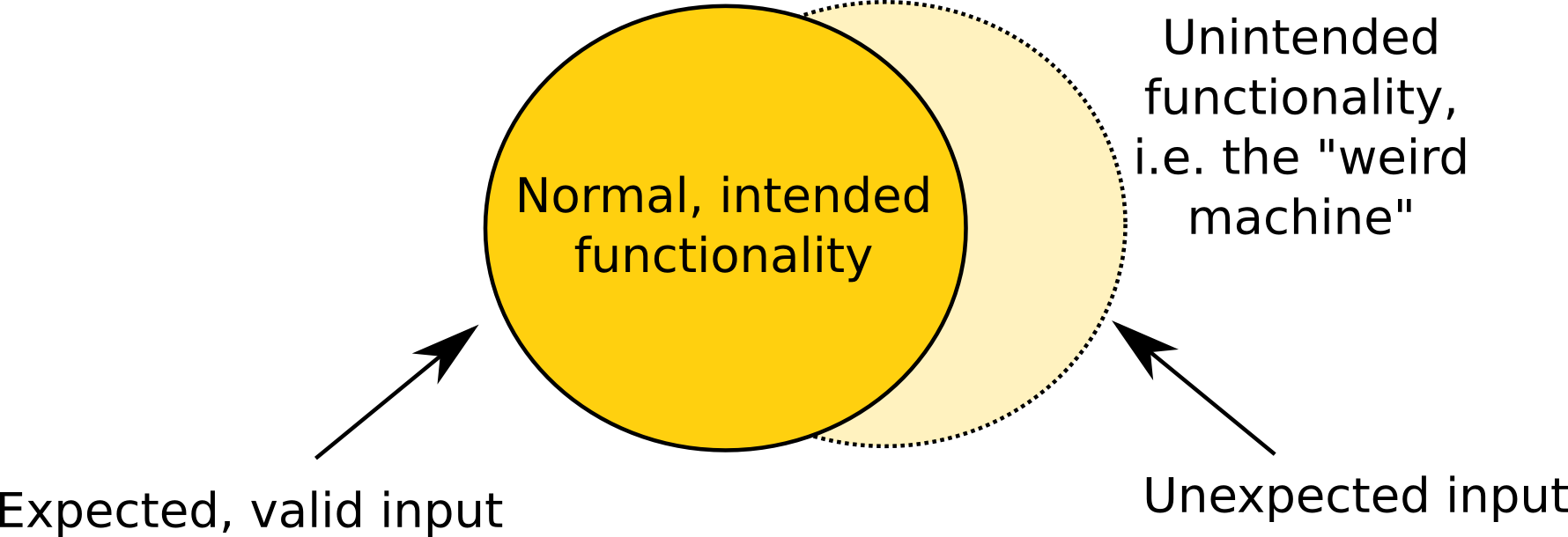 Weird Machine - Customer Value Proposition (1780x610), Png Download