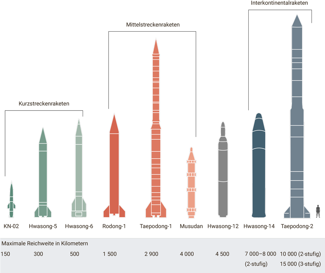 North Korea's Missiles And Their Ranges By Neue Zürcher - Medium (1080x957), Png Download
