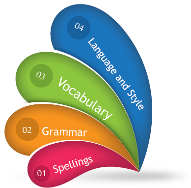 Editing Services - English Speaking Png (491x419), Png Download