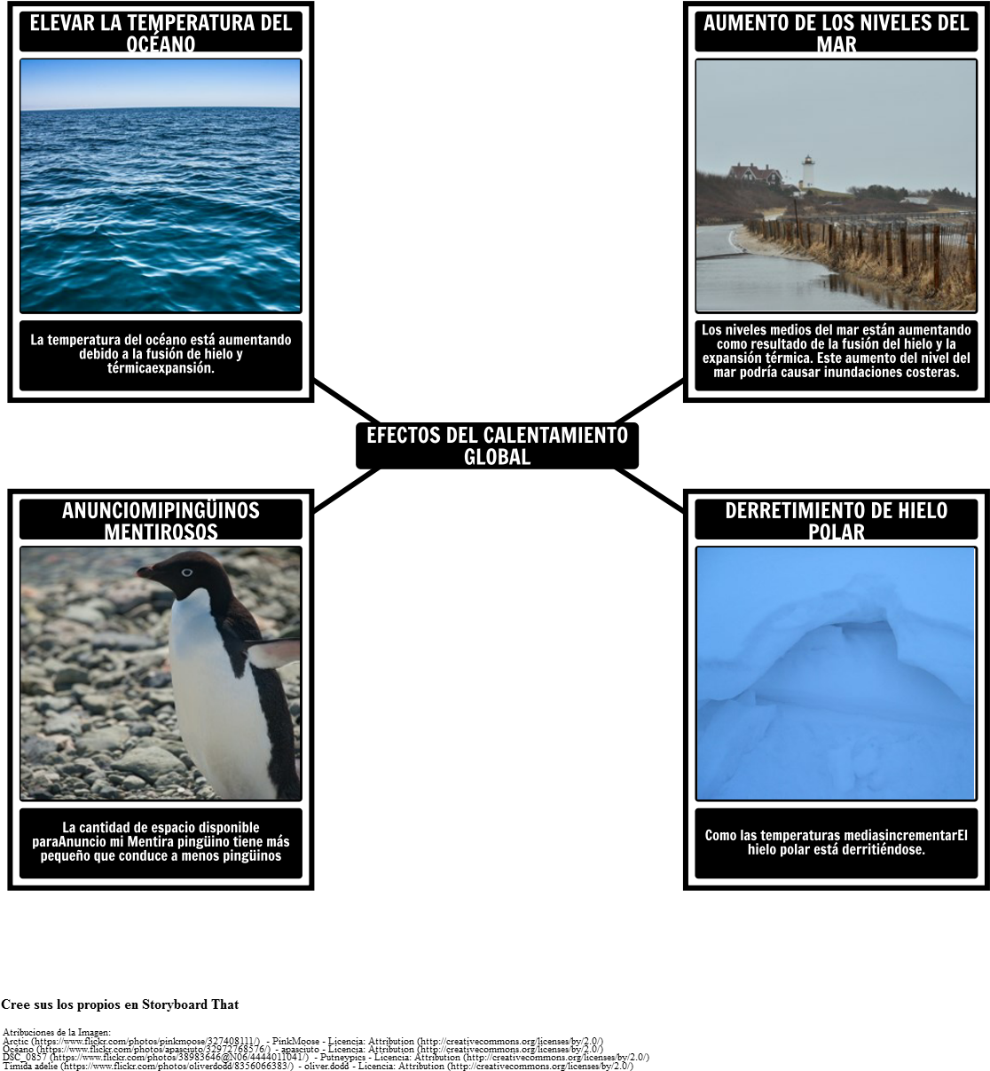 Global Warming (1142x1389), Png Download