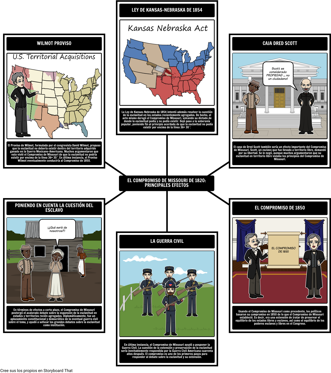 Compromesso Del Missouri (1332x1493), Png Download