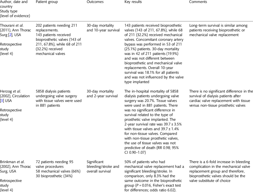 Best Evidence Papers - Document (850x644), Png Download