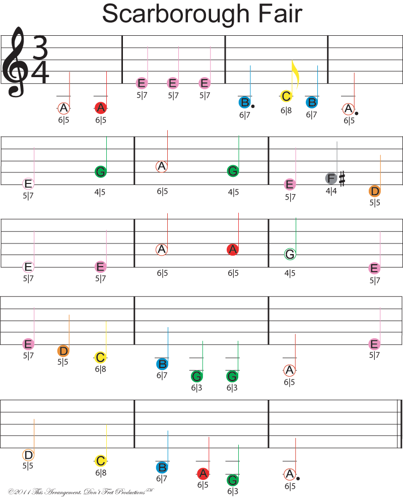 Easy Guitar Sheet Music For Scarborough Fair Featuring - Scarborough Fair Guitar Frets (800x986), Png Download